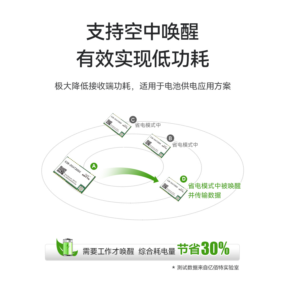 E28-2G4T20SX 无线串口模块 (7)