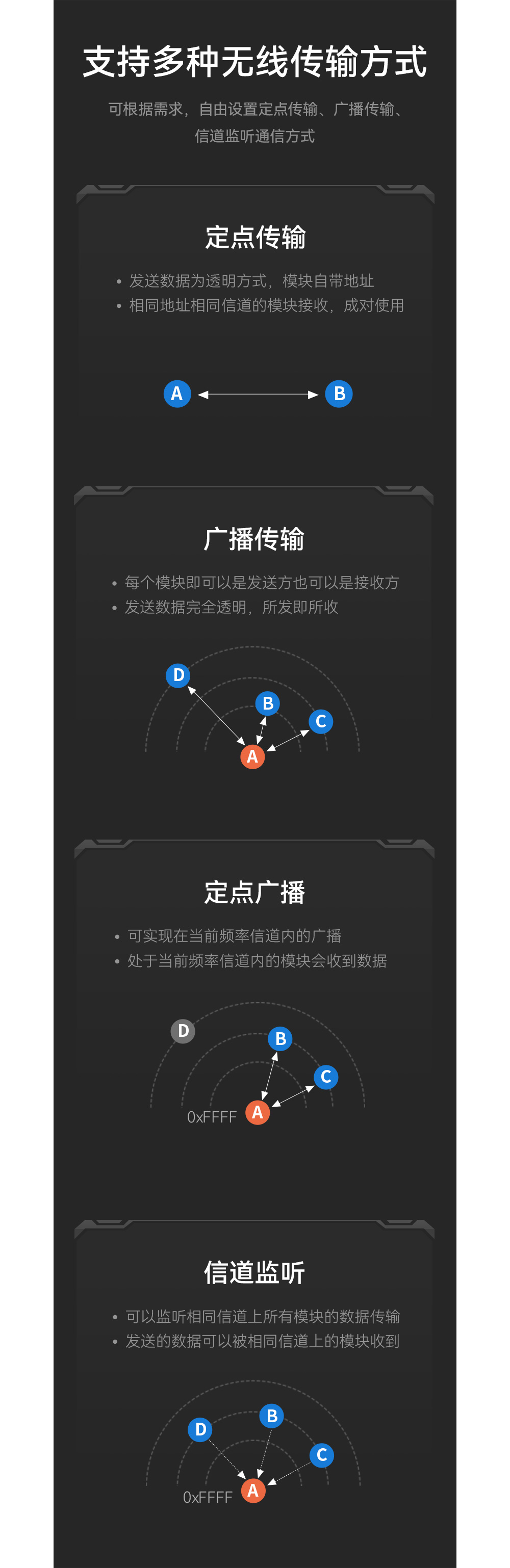 E28-2G4T20SX 无线串口模块 (9)