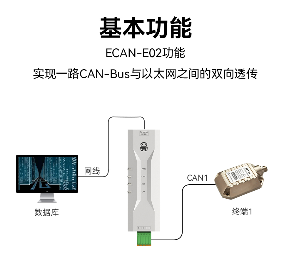 ECAN-E02 工业级CAN-bus转以太网转换器模组 (1)