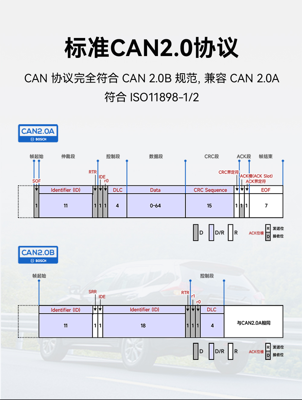 ECAN-E02 工业级CAN-bus转以太网转换器模组 (2)