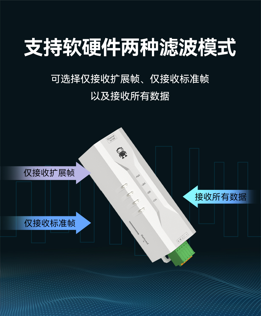 ECAN-E02 工业级CAN-bus转以太网转换器模组 (5)