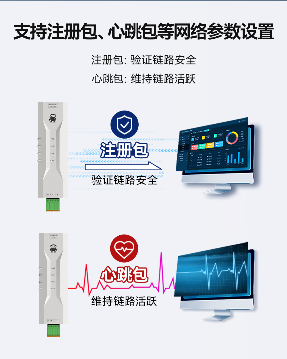 ECAN-E02 工业级CAN-bus转以太网转换器模组 (6)