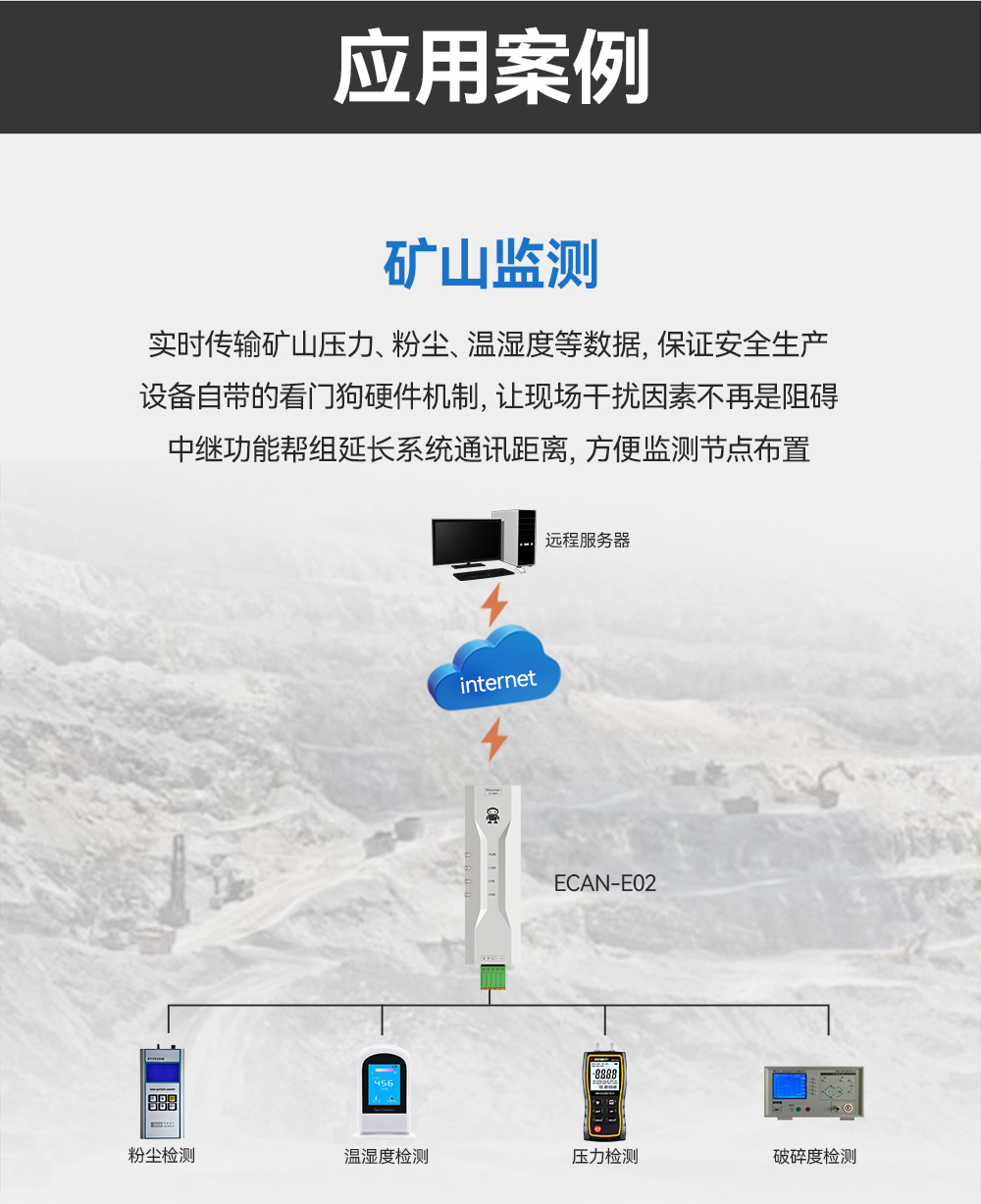 ECAN-E02 工业级CAN-bus转以太网转换器模组 (11)