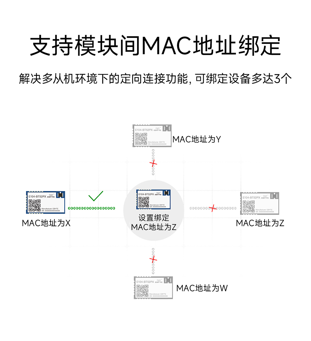 E104-BT52PX 低功耗蓝牙模块详情 (6)