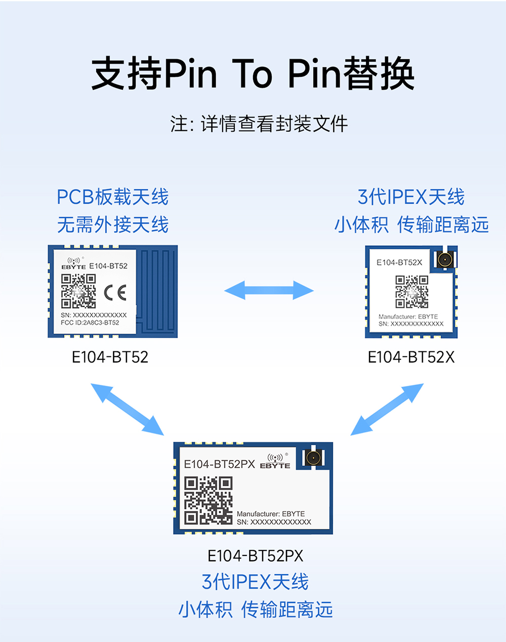 E104-BT52PX 低功耗蓝牙模块详情 (9)