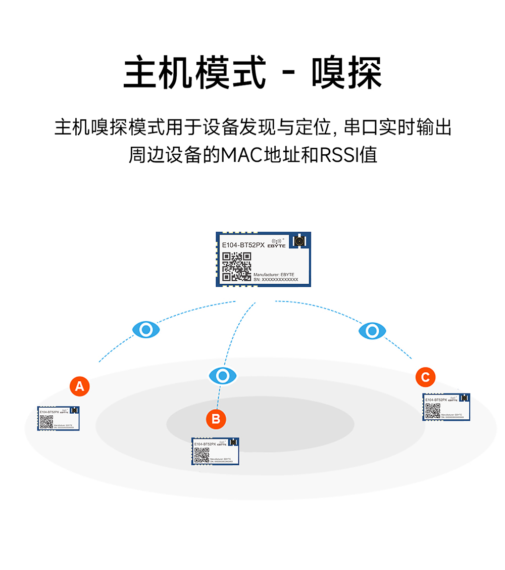 E104-BT52PX 低功耗蓝牙模块详情 (8)