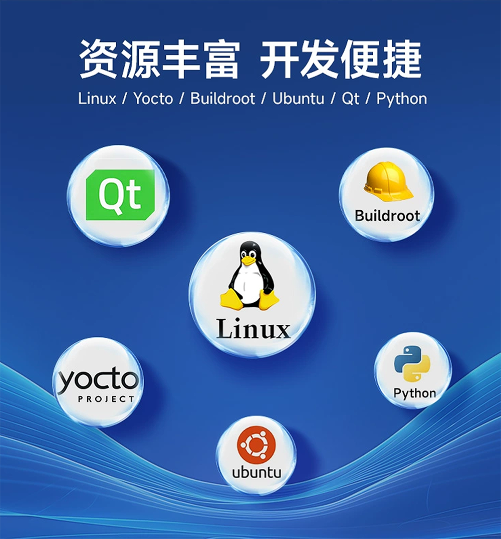 全志T113-S多核异构处理器全国产核心板详情 (13) 全志T113-S多核异构处理器全国产核心板详情 (13)