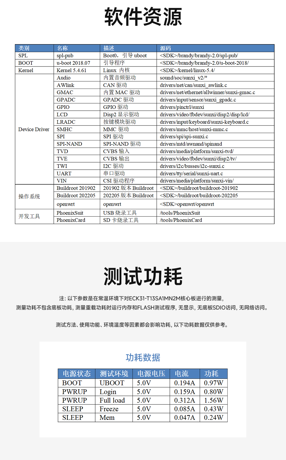全志T113-S多核异构处理器全国产核心板详情 (17) 全志T113-S多核异构处理器全国产核心板详情 (17)