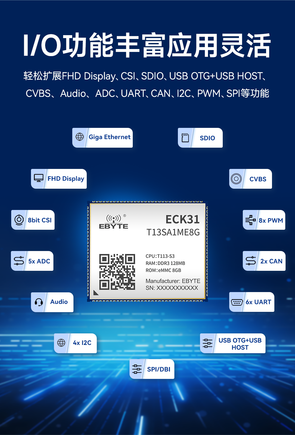 全志T113-S多核异构处理器全国产核心板详情 (5) 全志T113-S多核异构处理器全国产核心板详情 (5)