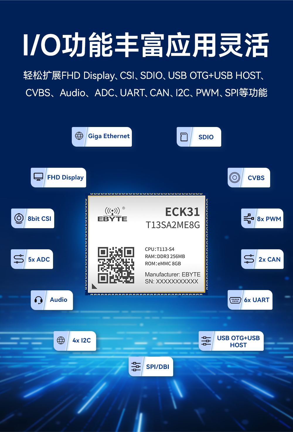 全志T113-S多核异构处理器全国产核心板详情 (5) 全志T113-S多核异构处理器全国产核心板详情 (5)