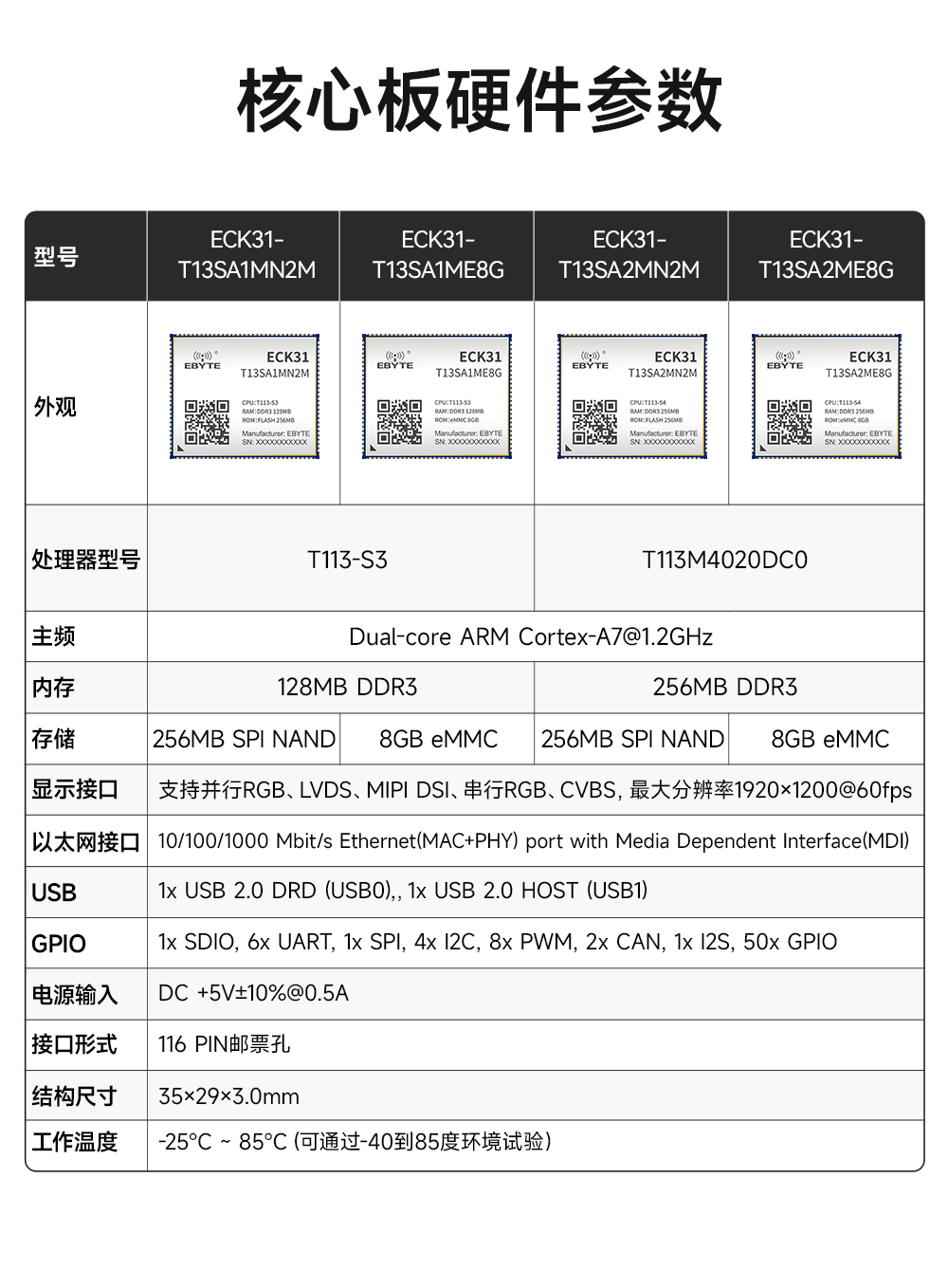 全志T113-S多核异构处理器全国产核心板详情 (4) 全志T113-S多核异构处理器全国产核心板详情 (4)