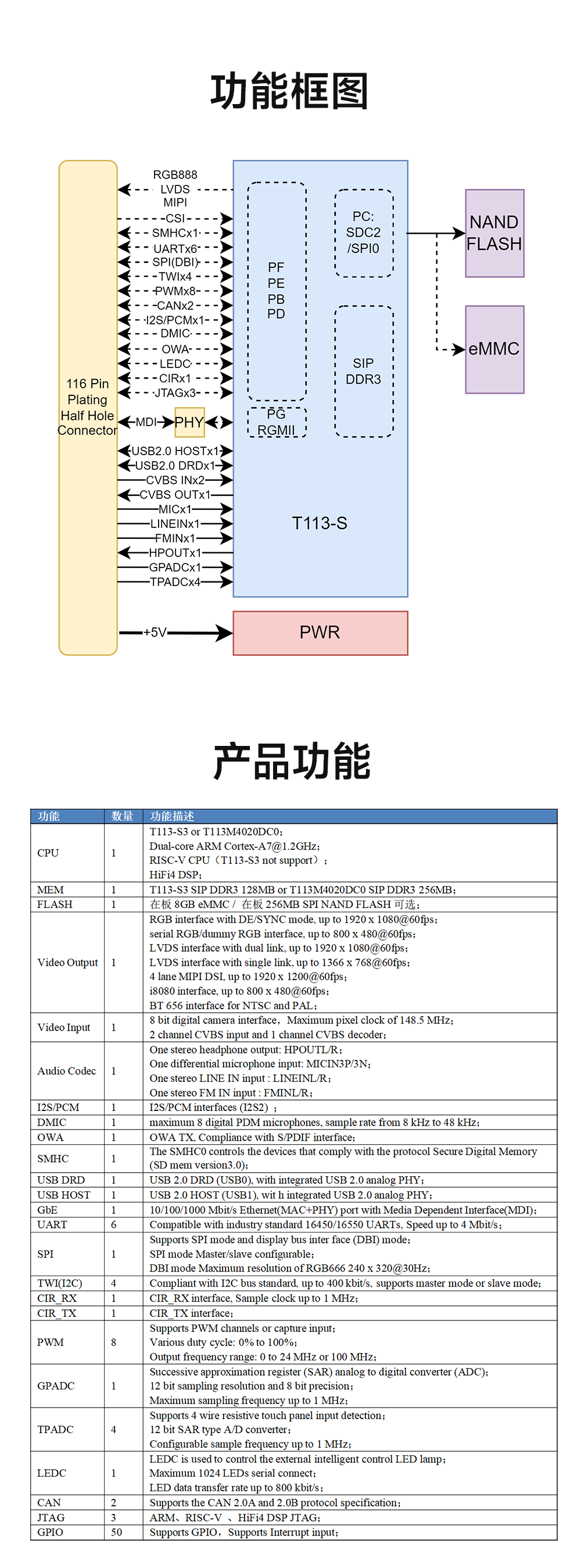 全志T113-S多核异构处理器全国产核心板详情 (16) 全志T113-S多核异构处理器全国产核心板详情 (16)