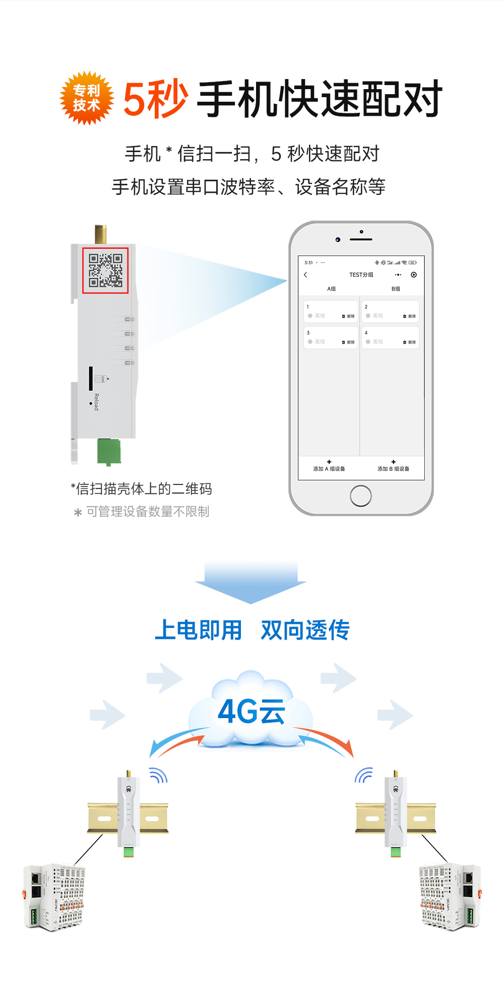 E840-DTU(TCEC05-485) 云数传电台 (7) E840-DTU(TCEC05-485) 云数传电台 (7)