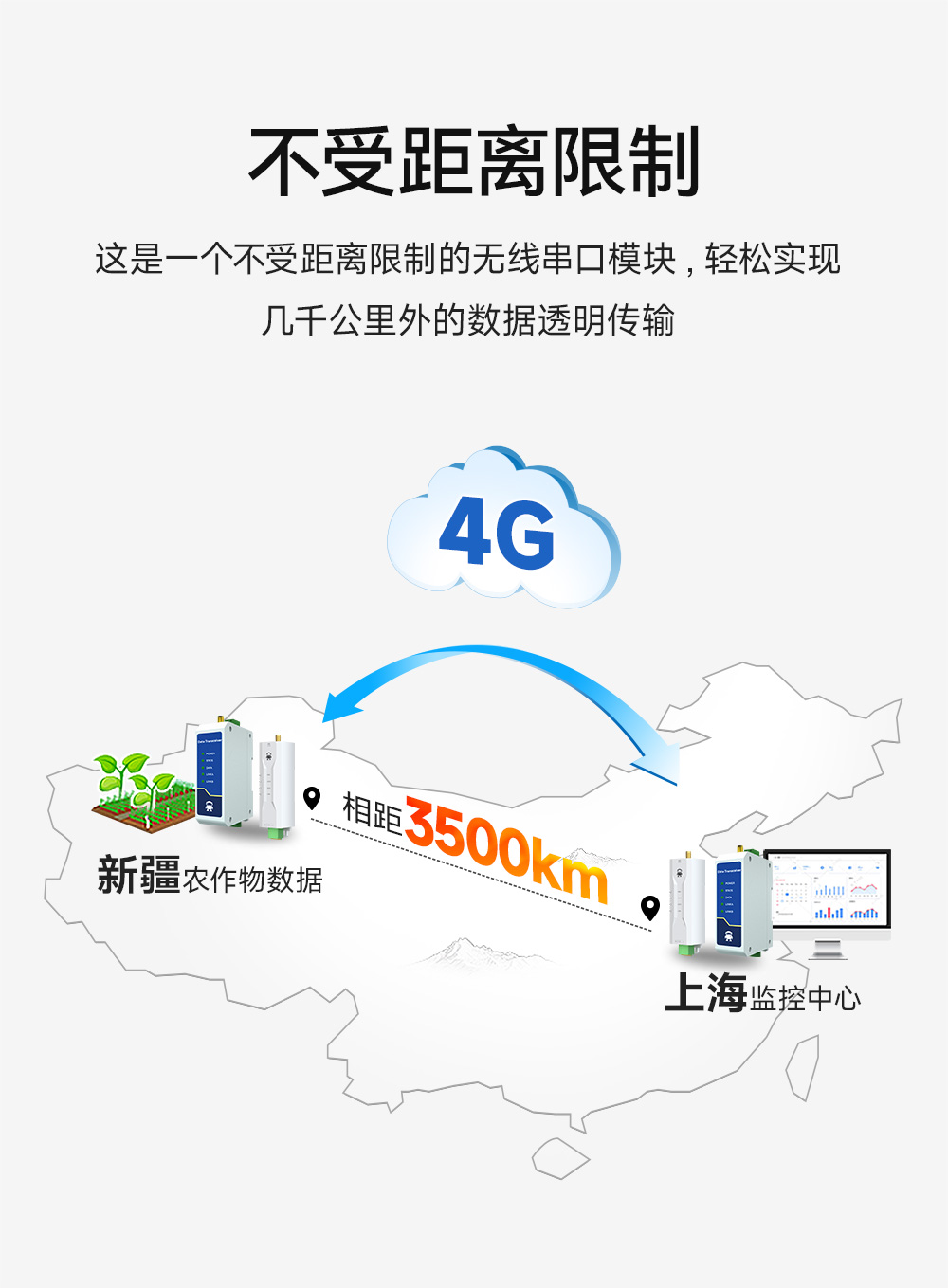 E840-DTU(TCEC05-485) 云数传电台 (6) E840-DTU(TCEC05-485) 云数传电台 (6)