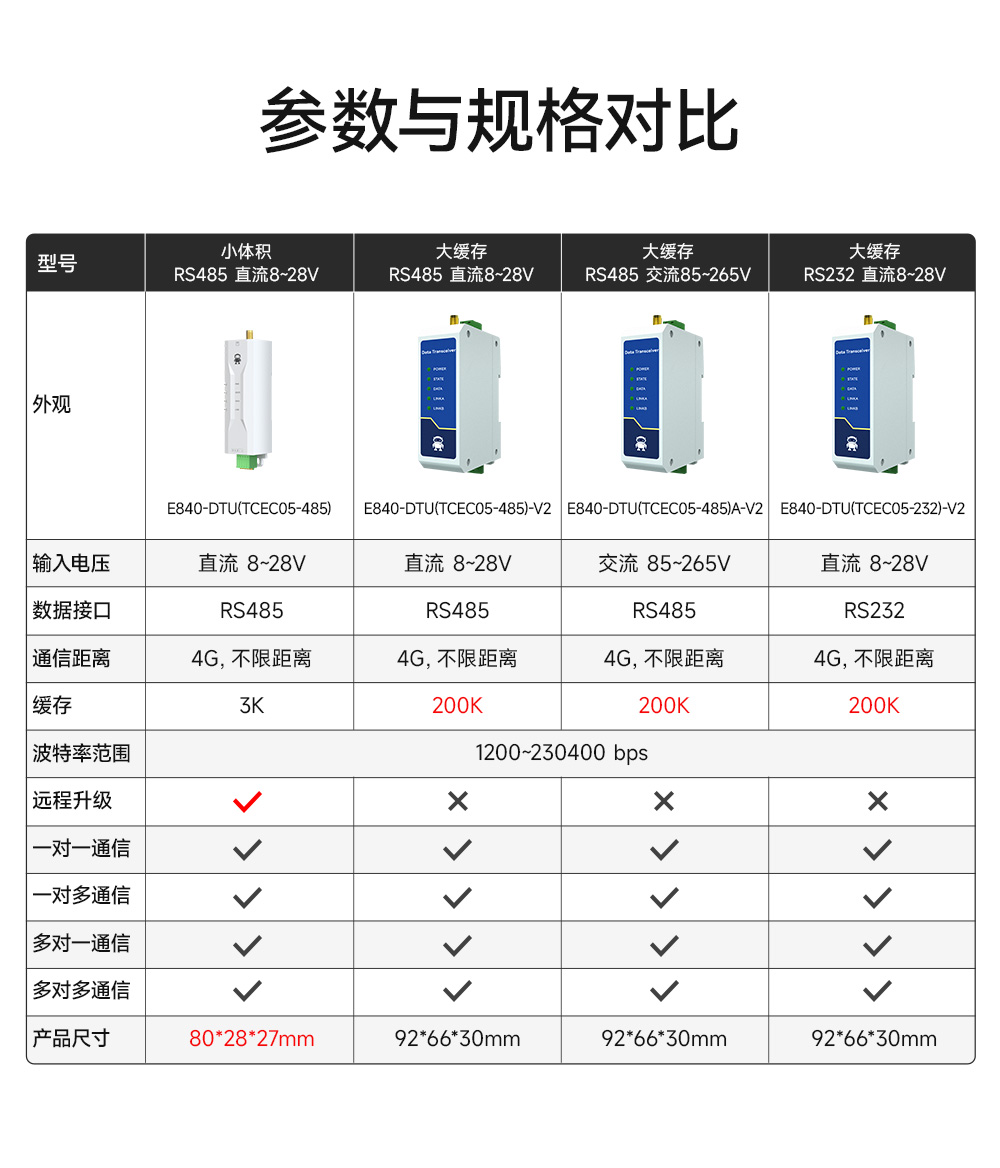 E840-DTU(TCEC05-xxx)X-V2 云数传电台 (4) E840-DTU(TCEC05-xxx)X-V2 云数传电台 (4)