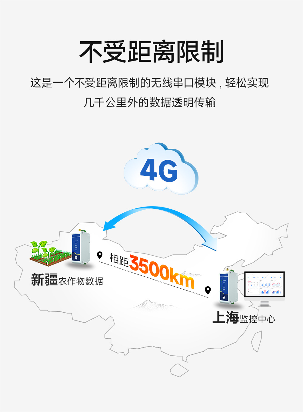E840-DTU(TCEC05-xxx)X-V2 云数传电台 (6) E840-DTU(TCEC05-xxx)X-V2 云数传电台 (6)