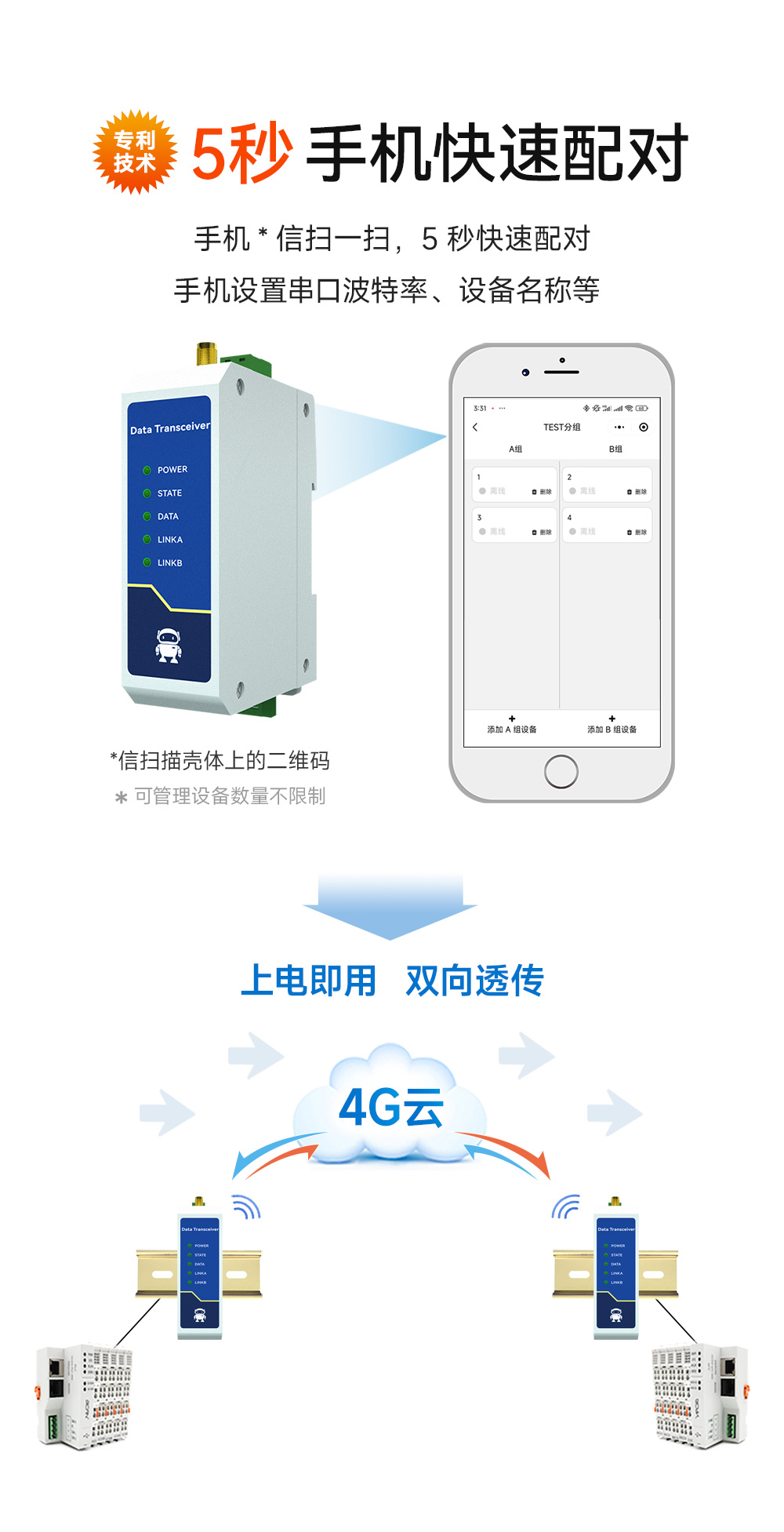 E840-DTU(TCEC05-xxx)X-V2 云数传电台 (7) E840-DTU(TCEC05-xxx)X-V2 云数传电台 (7)