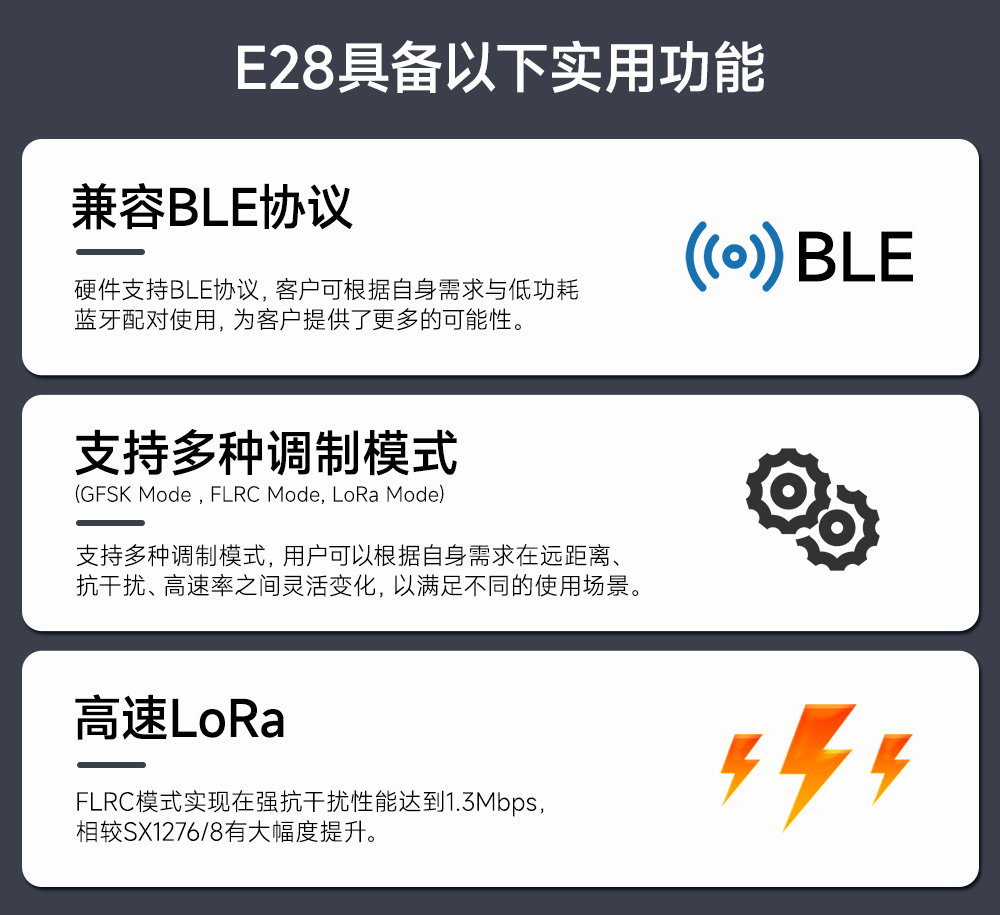 E28-2G4M12SX 无线测距模块实用功能