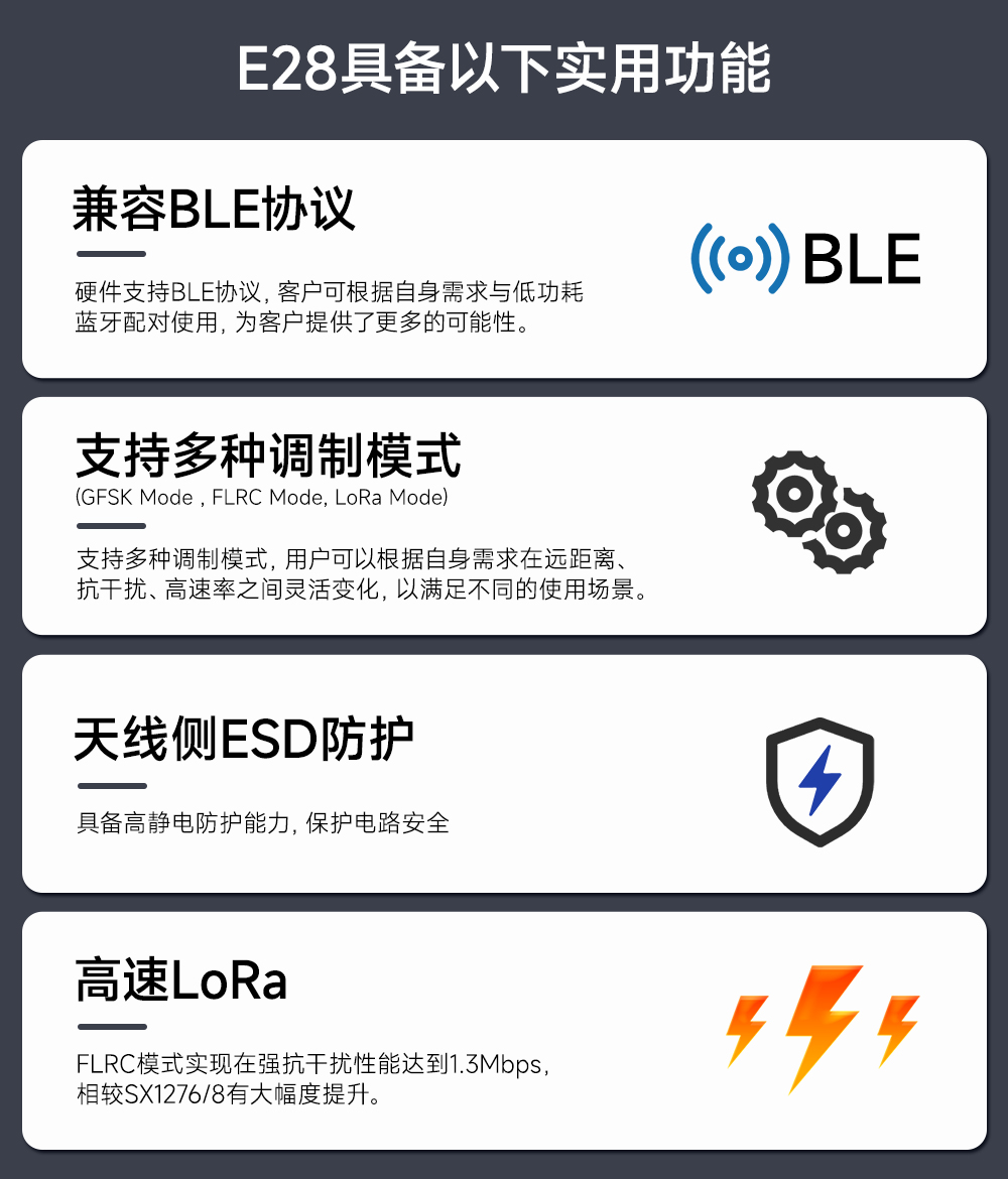 E28-2G4M20S LoRa扩频模块 (2)