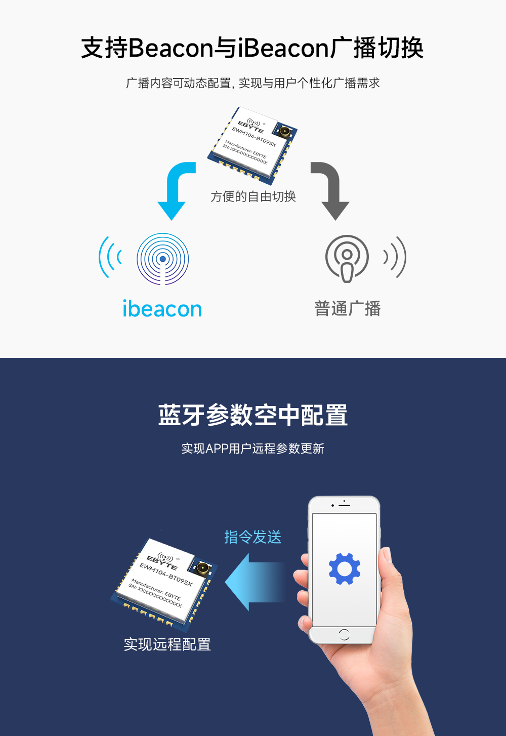 EWM104-BT09SX 蓝牙从机模块详情页  (2)