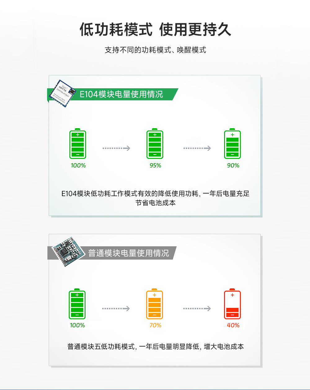 EWM104-BT09SX 蓝牙从机模块详情页  (4)