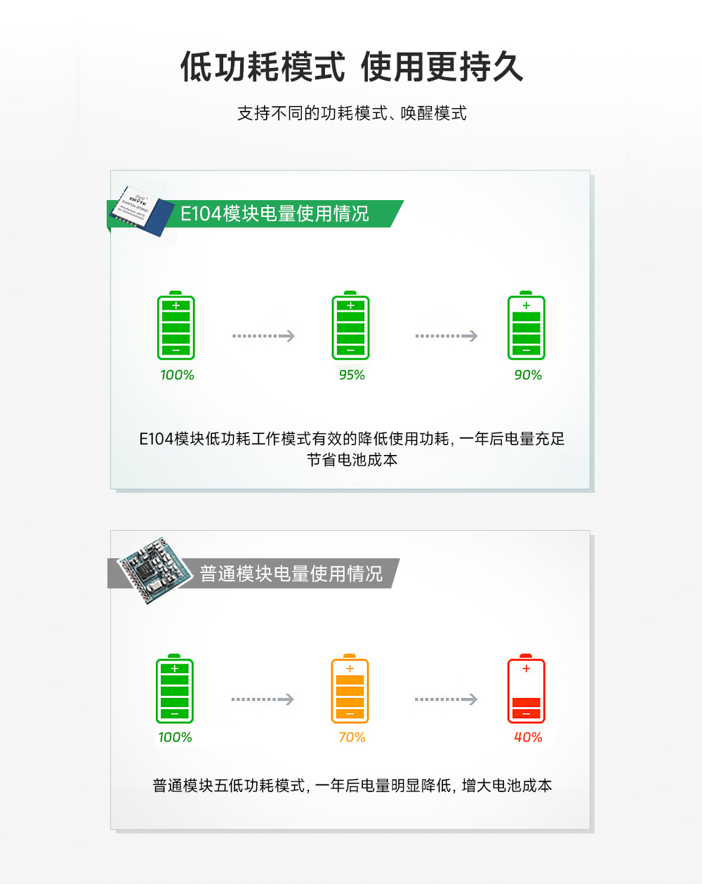 EWM104-BT09SP 蓝牙模块详情页 (4)