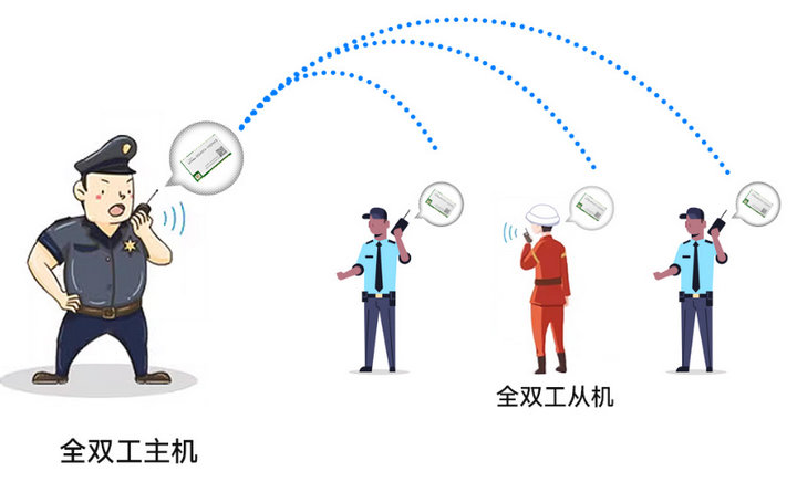 8 对讲机设备制作 8 对讲机设备制作