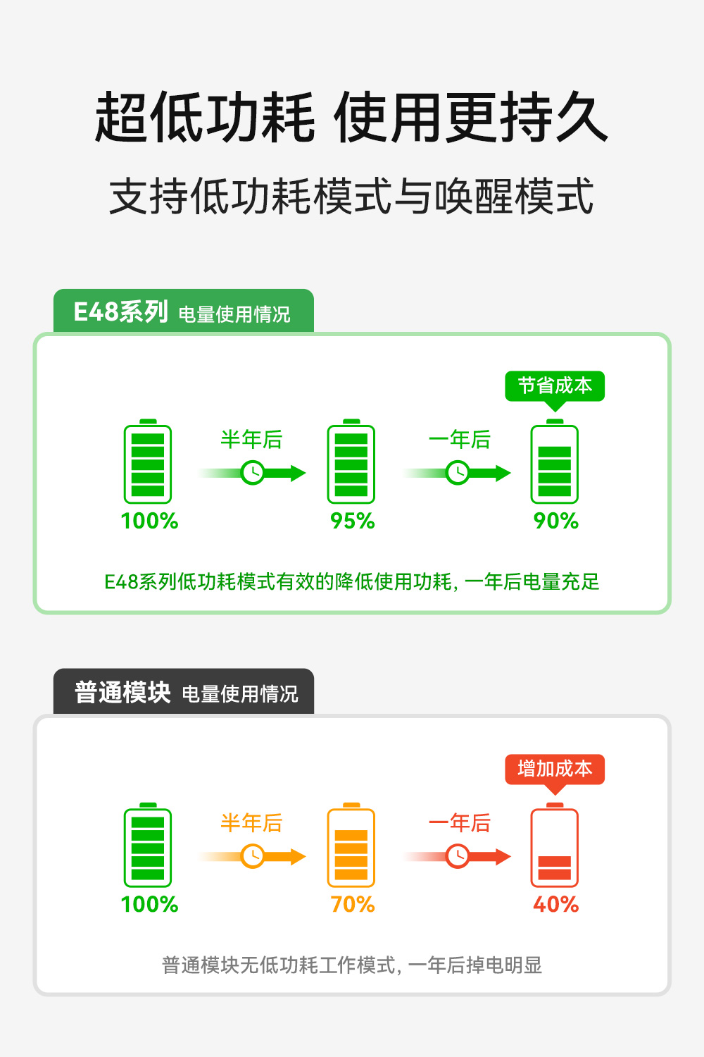 E48-433M20S 无线数传模块 (6)