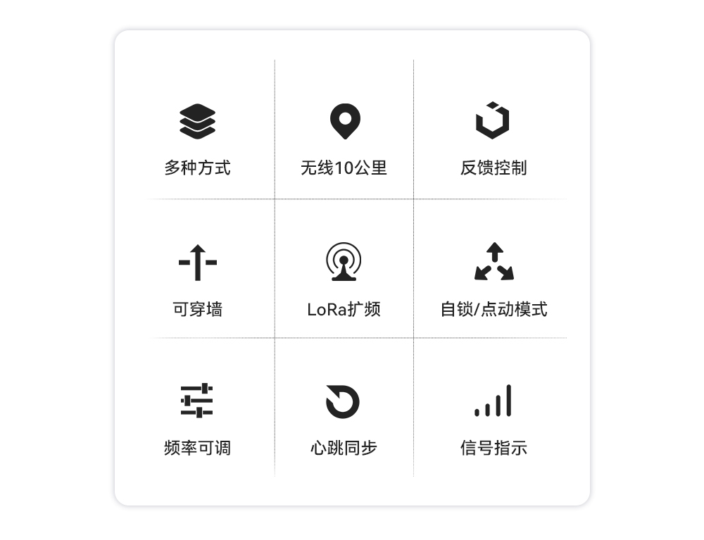 E860-DTU 无线远程同步开关 (2) E860-DTU 无线远程同步开关 (2)