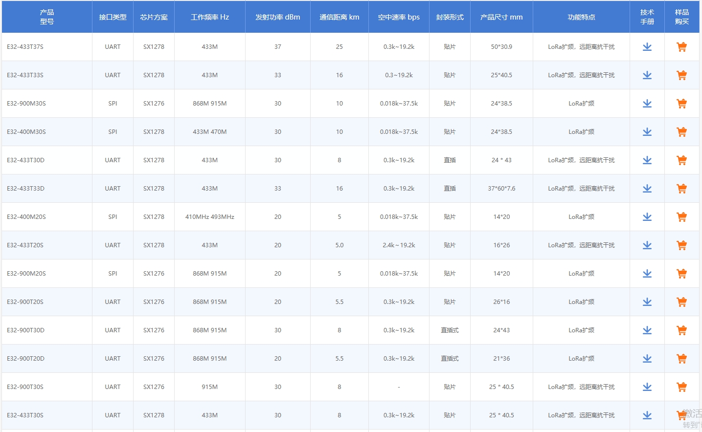 SX127X芯片模块参数