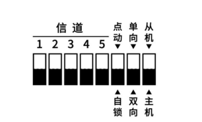 E860-DTU拨码开关定义 E860-DTU拨码开关定义