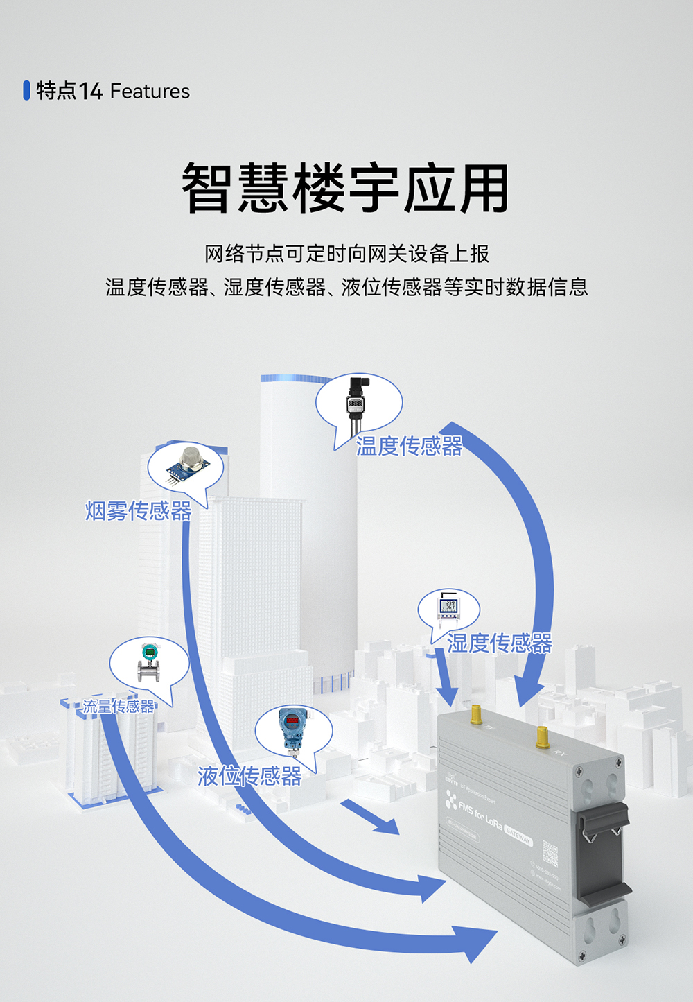 设备监察系统 lora网关模块 (15)
