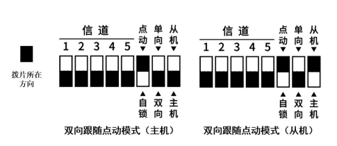 7双向跟随点动模式 7双向跟随点动模式