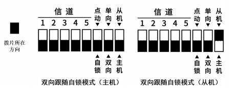5双向跟随自锁模式 5双向跟随自锁模式