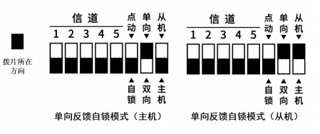 6单向反馈自锁模式 6单向反馈自锁模式