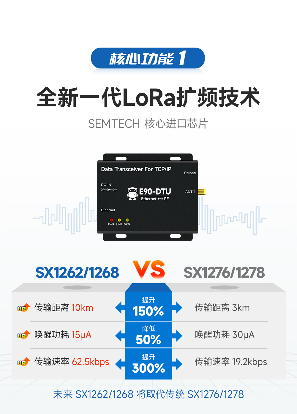 以太网网关_02 LoRa无线数传网关_02