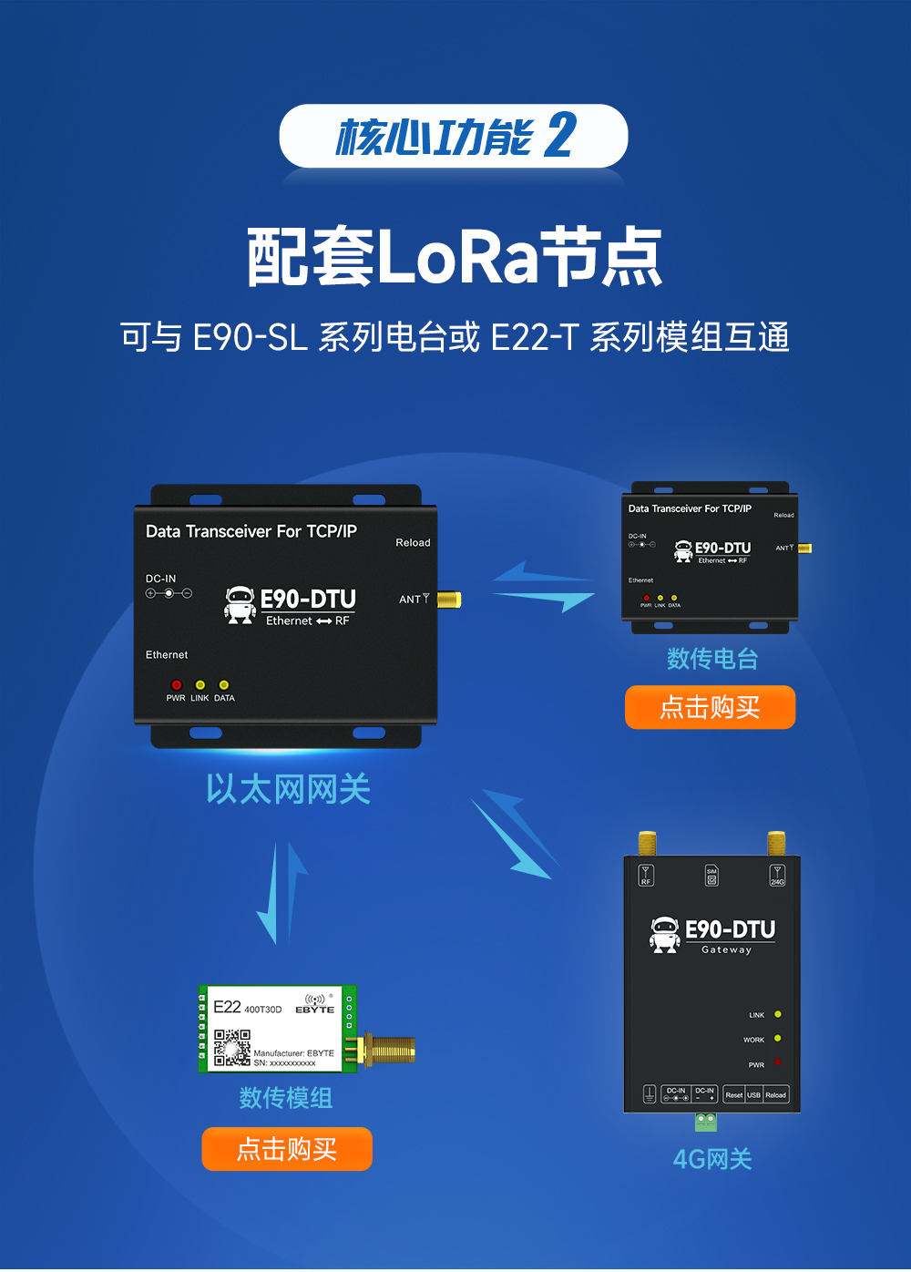 以太网网关_03 LoRa无线数传网关_03