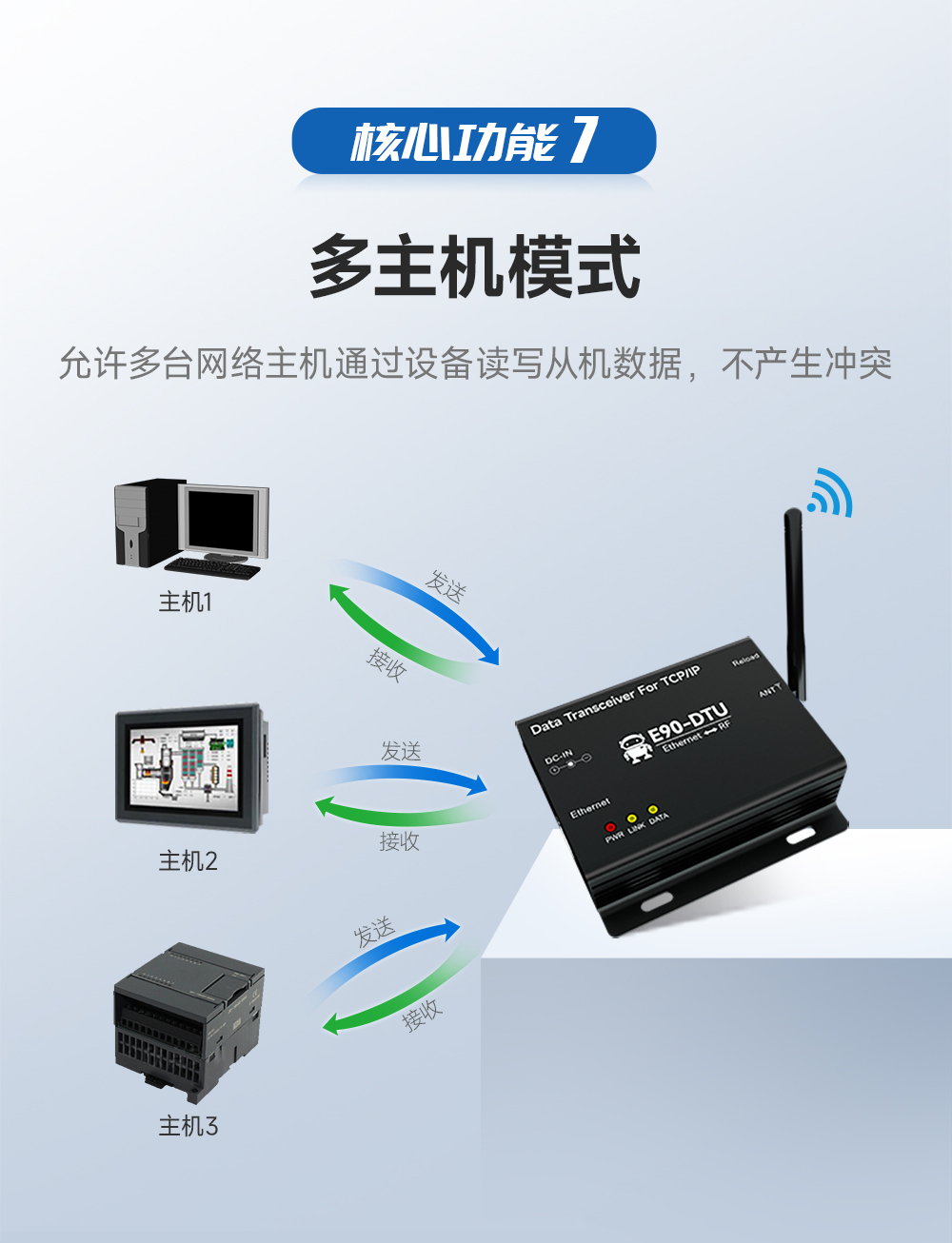 以太网网关_10 LoRa无线数传网关_10