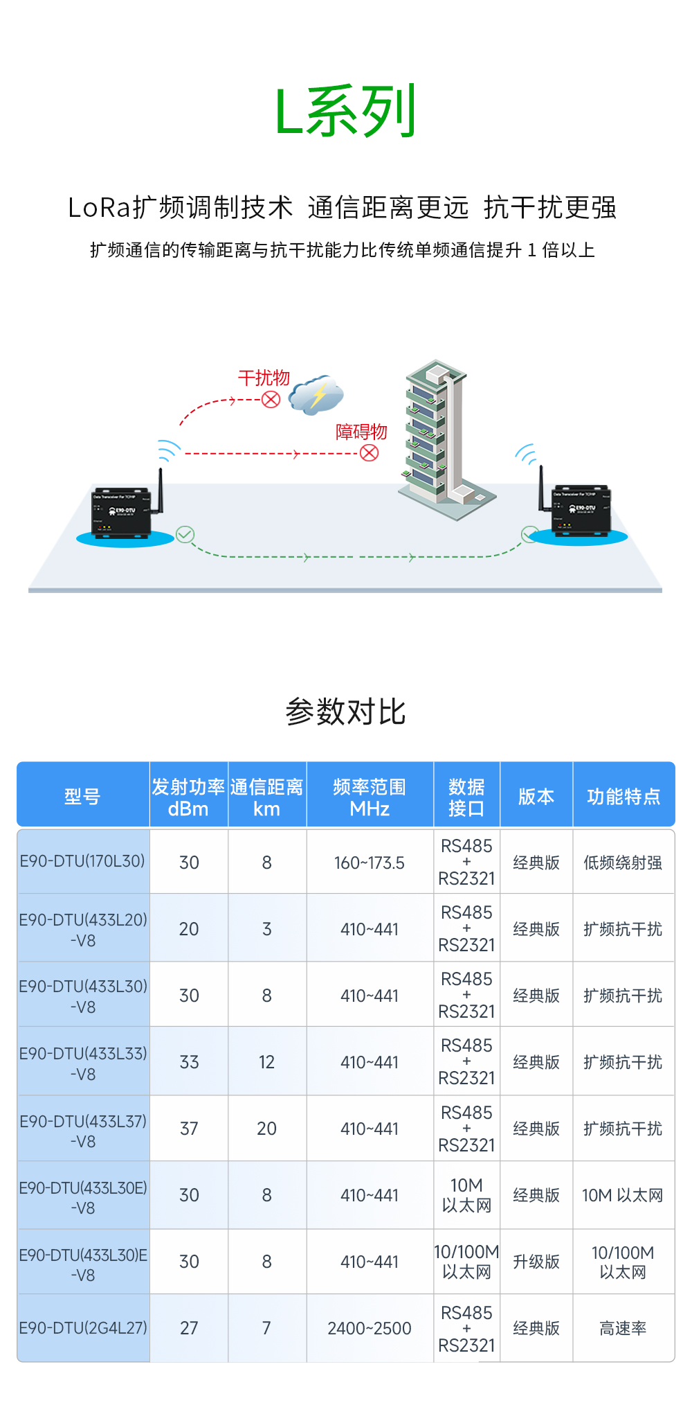 LoRa无线数传网关_05