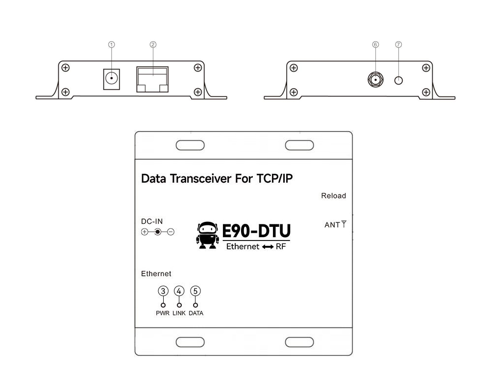 引脚定义图-E90-DTU(L)系列