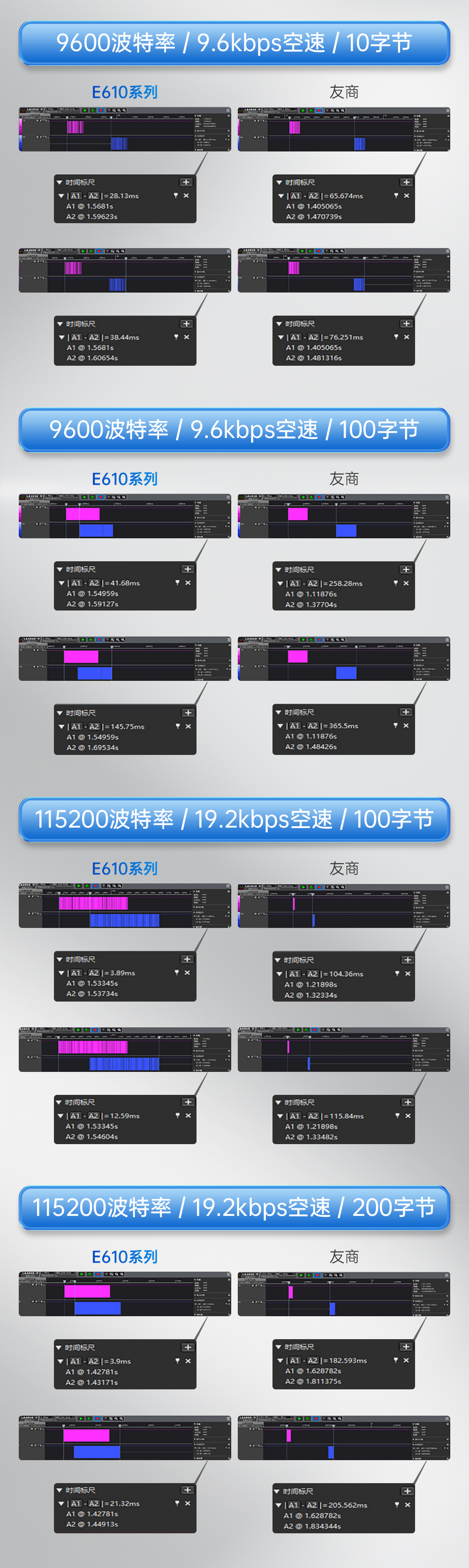 E610-DTU(433C30)E 无线数传网关 (3) E610-DTU(433C30)E 无线数传网关 (3)