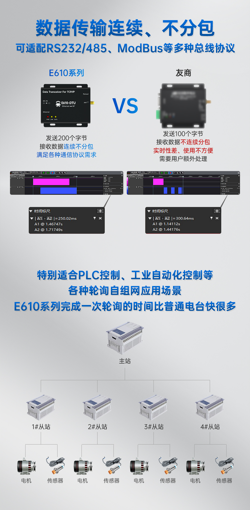E610-DTU(433C30)E 无线数传网关 (4) E610-DTU(433C30)E 无线数传网关 (4)