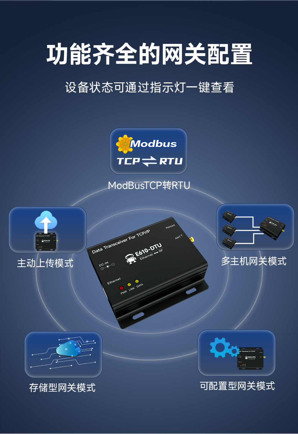 E610-DTU(433C30)E 无线数传网关 (6) E610-DTU(433C30)E 无线数传网关 (6)