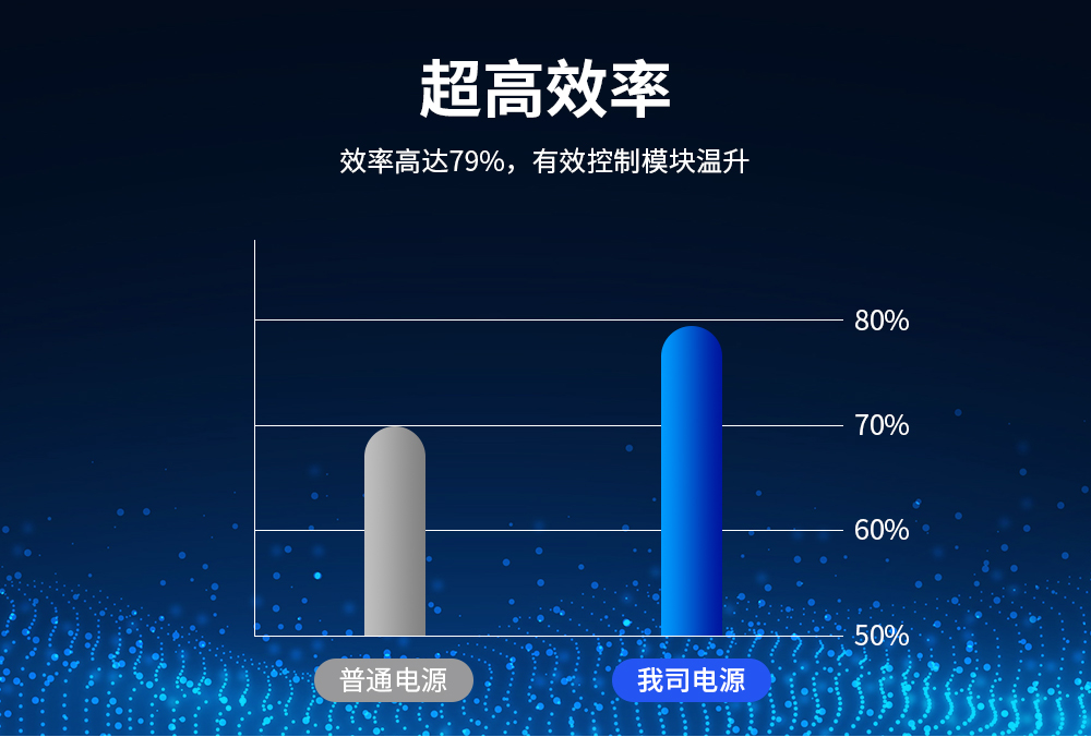 AM31-15W05V AC-DC降压电源模块 (6) AM31-15W05V AC-DC降压电源模块 (6)