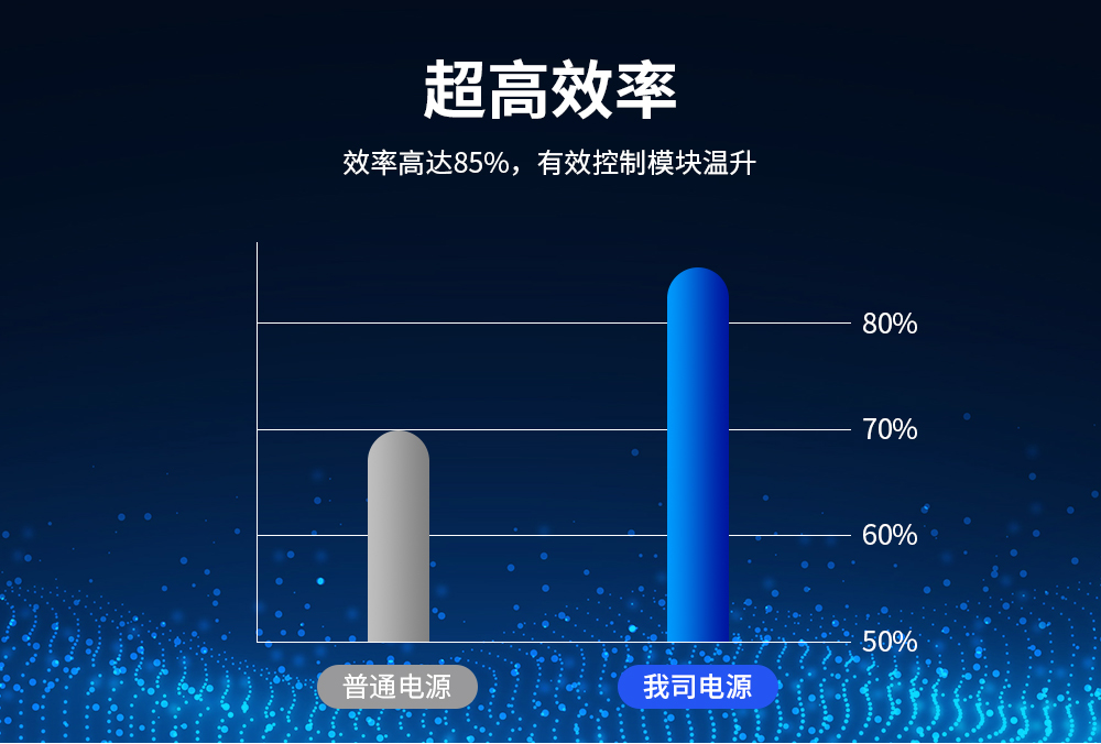 AM31-24W12V AC-DC降压电源模块 (6) AM31-24W12V AC-DC降压电源模块 (6)