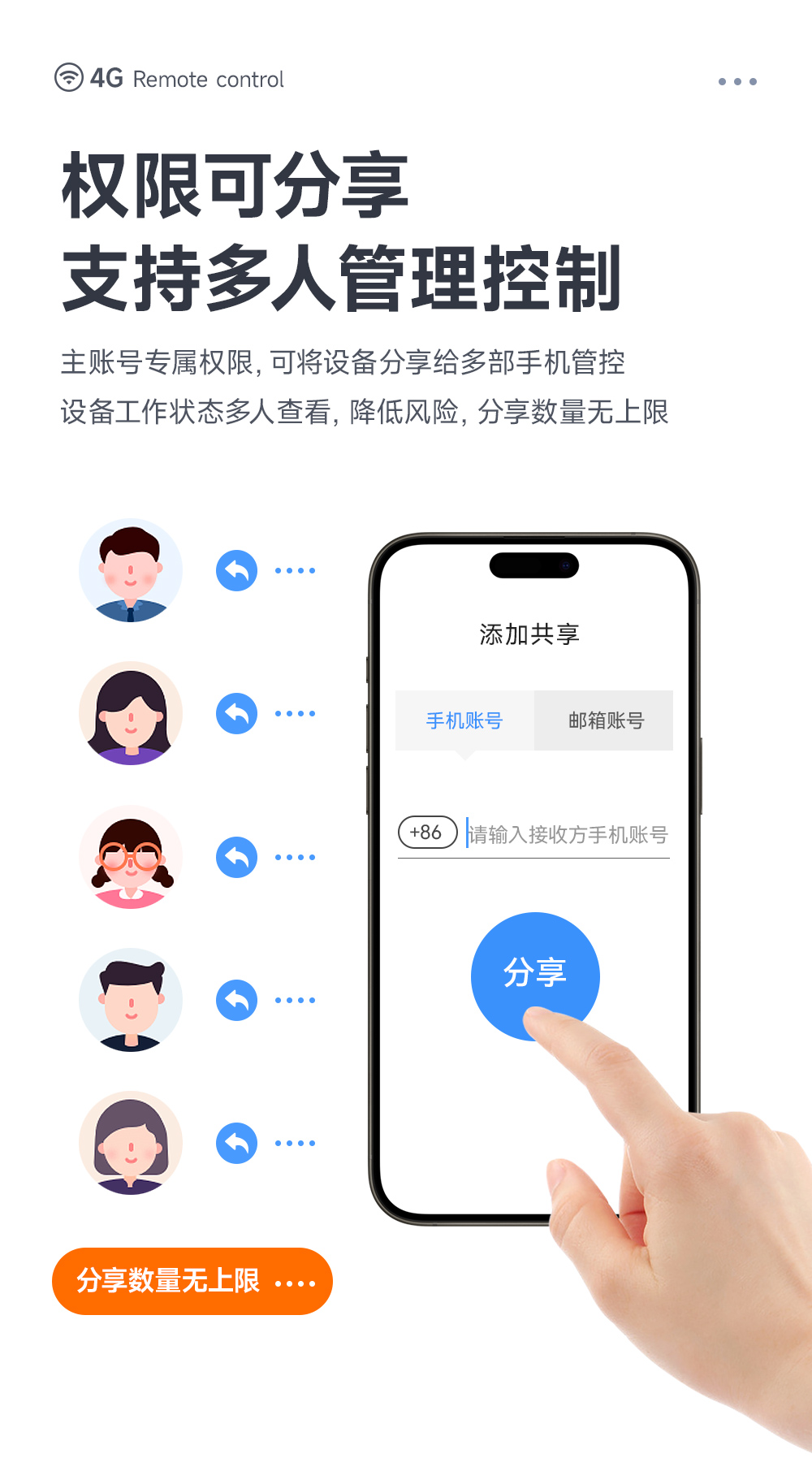 CE31-SD02 4G手机遥控开关 (12) CE31-SD02 4G手机遥控开关 (12)