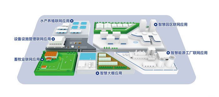 物联网应用方案 物联网应用方案