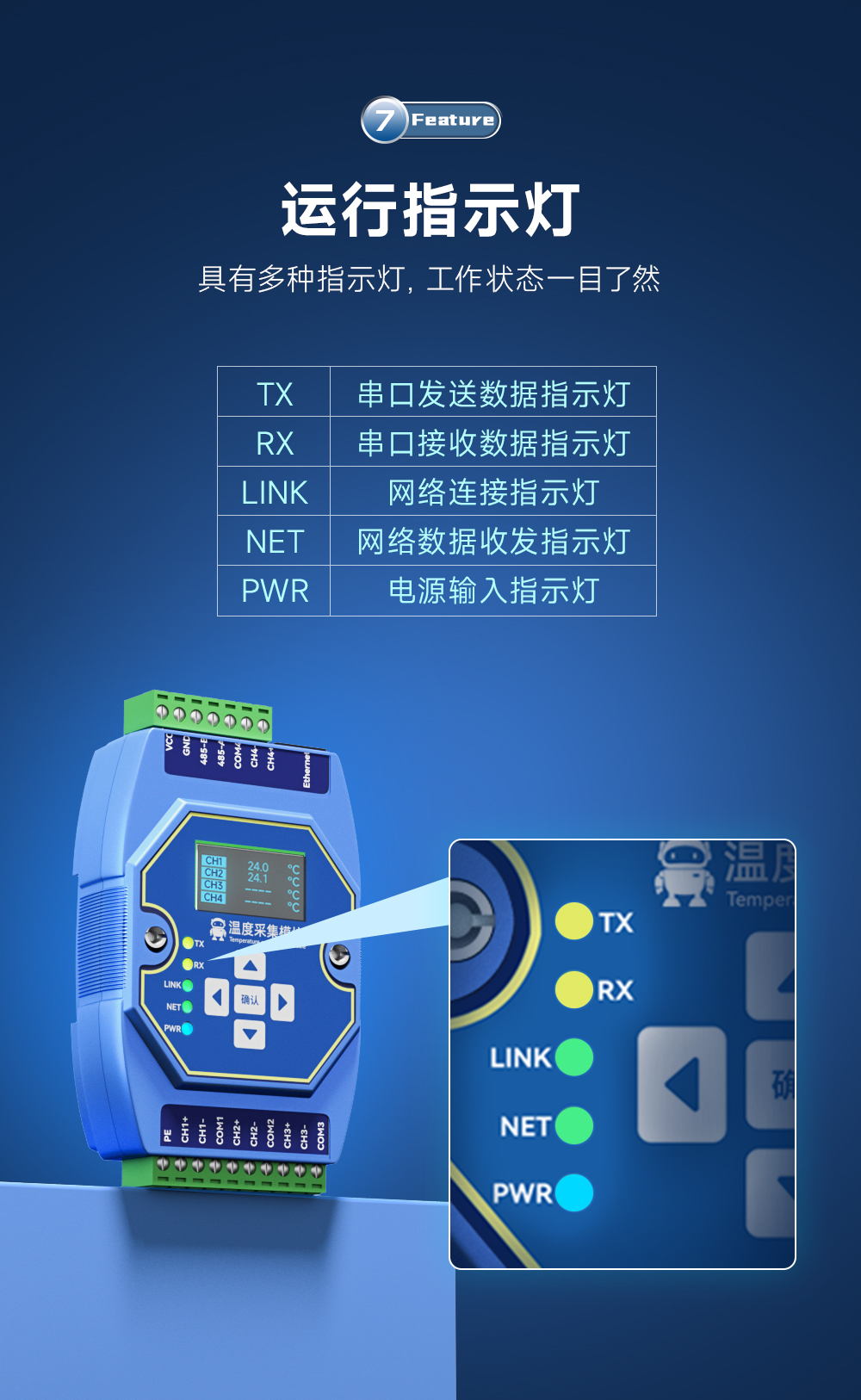 ME31_09 模块运行指示灯