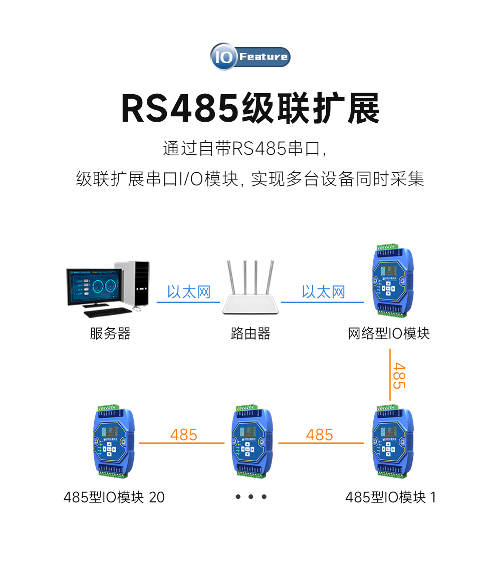 ME31_12 RS485串口扩展