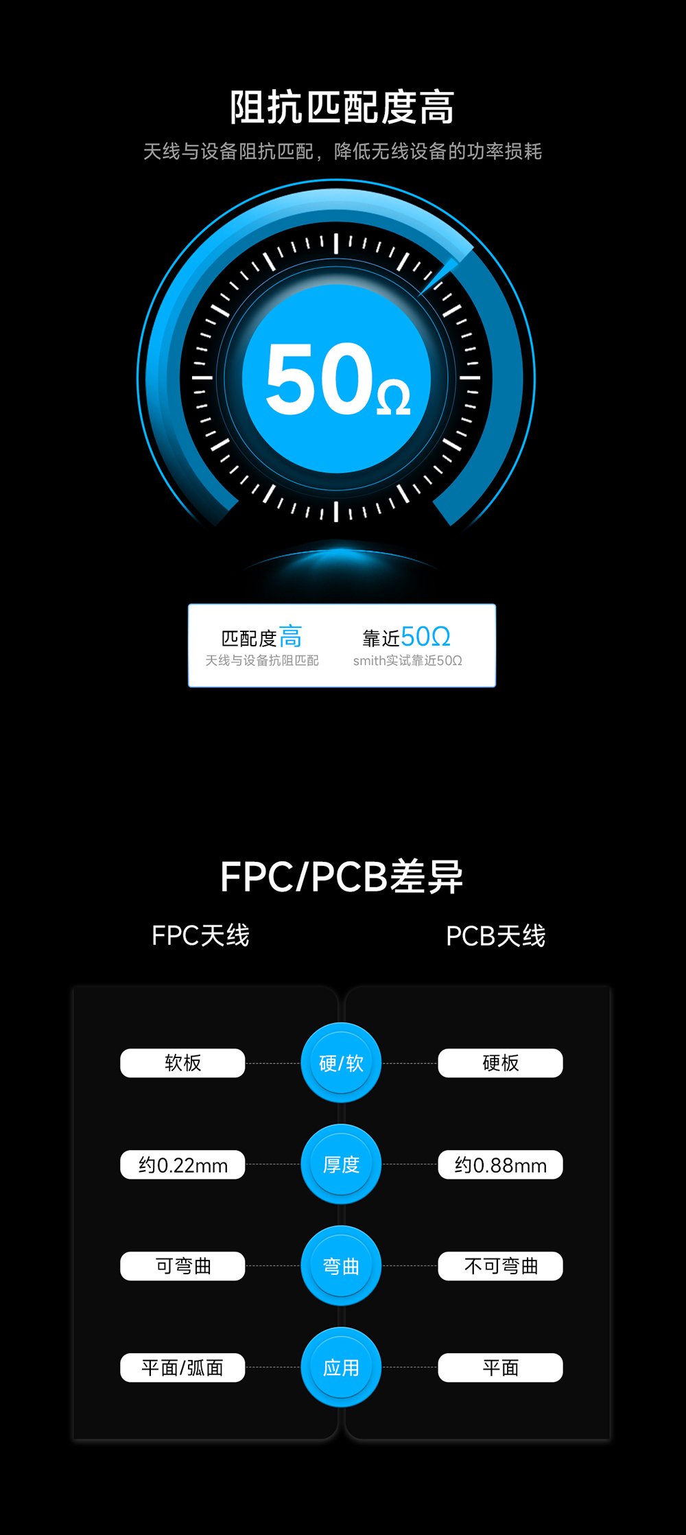 TX2400-FPC3-3014 FPC内置天线 (3) TX2400-FPC3-3014 FPC内置天线 (3)